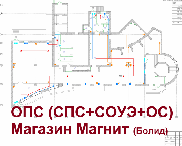 АПС + СОУЭ, ОС Магазина Магнит