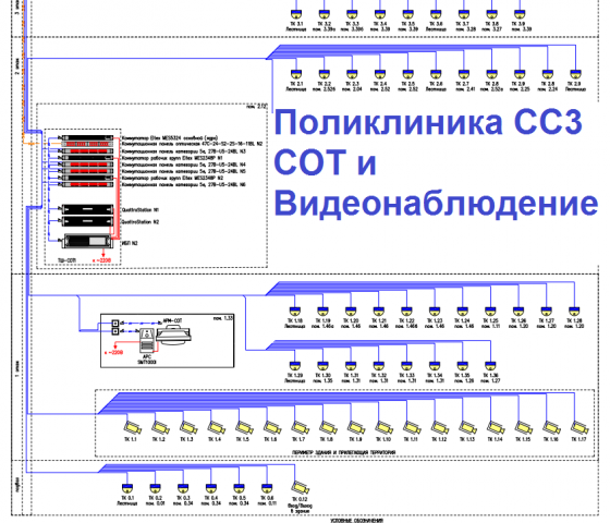 Поликлиника 8000 кв.м. СС3 -- СОТ и видеонаблюдение