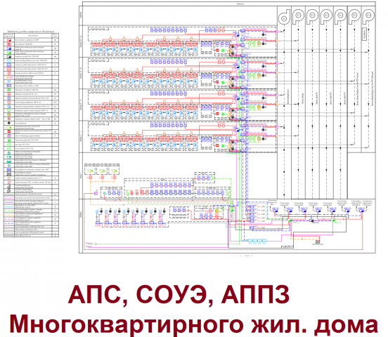 АПС, СОЭ, АППЗ МЖД