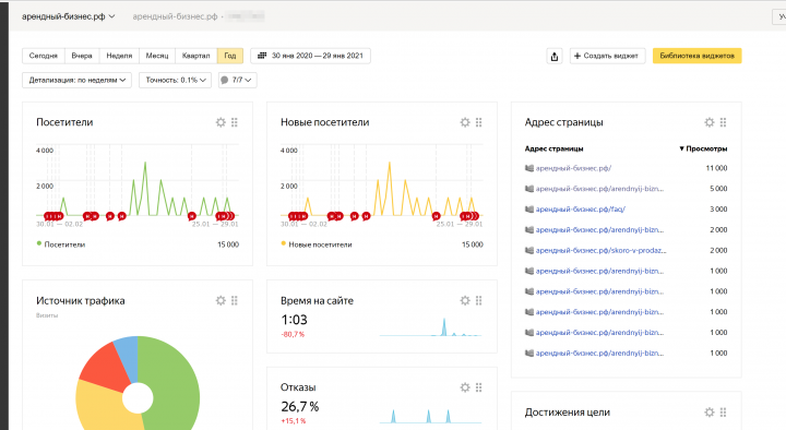 арендный-бизнес.рф