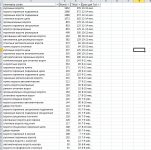 Семантическое ядро с простанвкой сроков - euro-kontur.ru