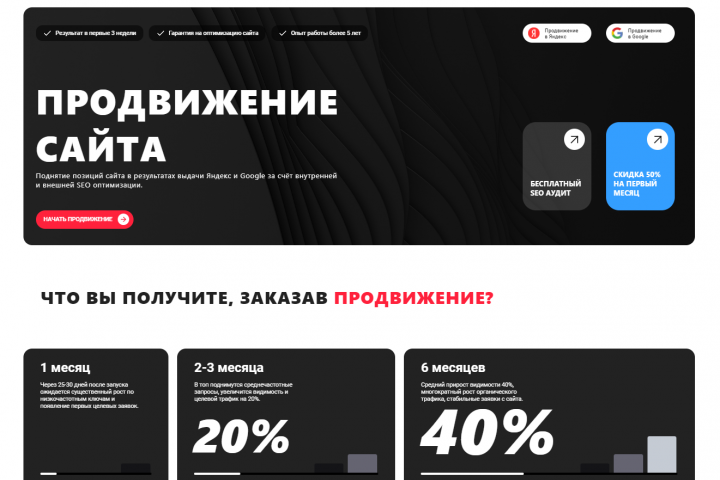 Верстка сайта по SEO