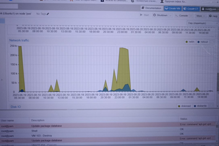 Zabbix мониторинг