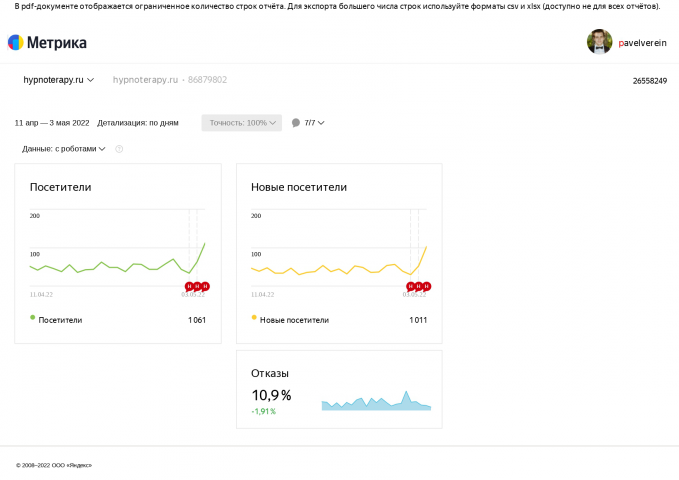 SEO продвижение сайта hypnoterapy.ru