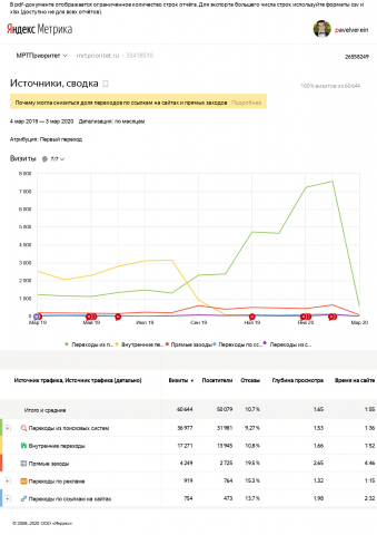 SEO продвижение сайта mrtprioritet.ru