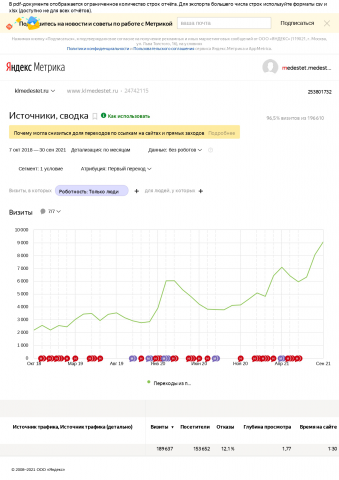 SEO продвижение сайта klmedestet.ru