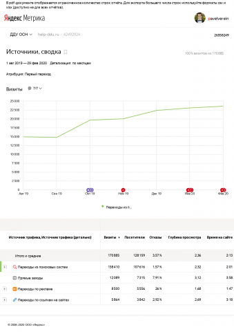 SEO продвижение сайта help-ddu.ru