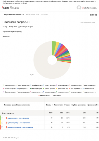SEO продвижение сайта estet-house.com