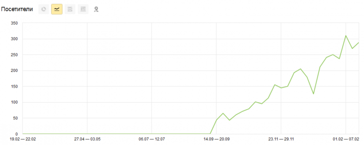 SEO продвижение сайта korovin33.ru