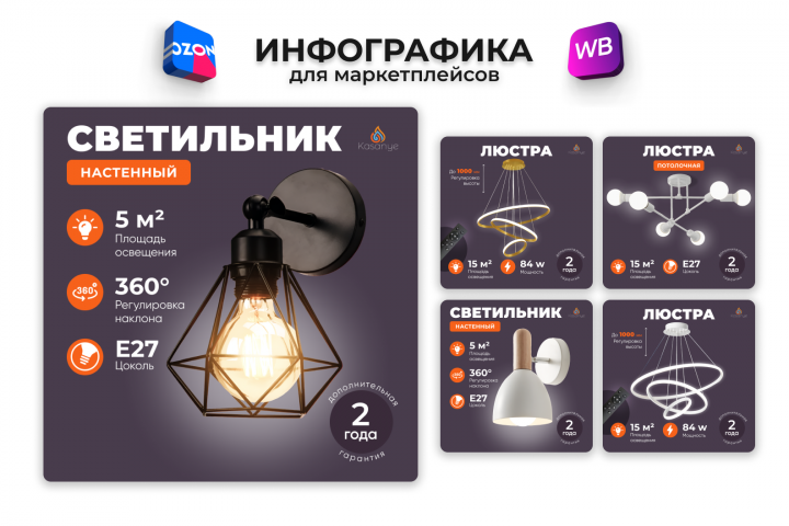 Инфографика для маркетплейсов