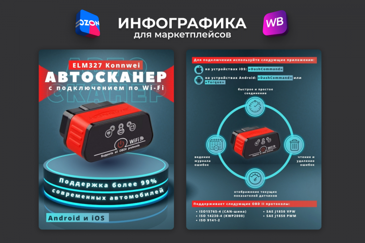 Инфографика для маркетплейсов