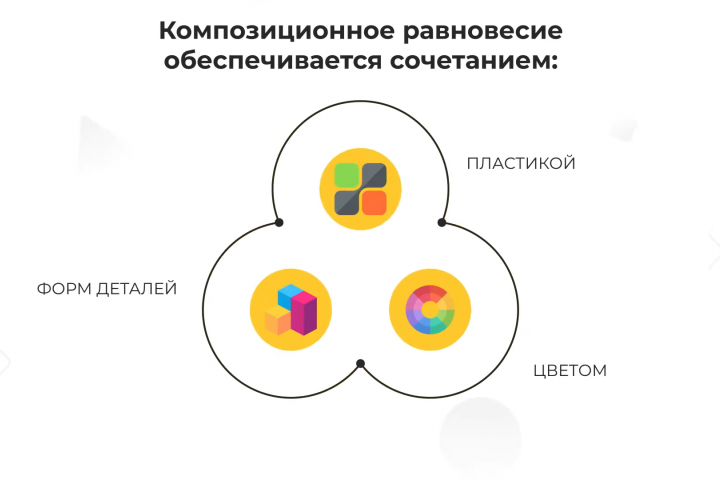 Композиционное равновесие. Анимация