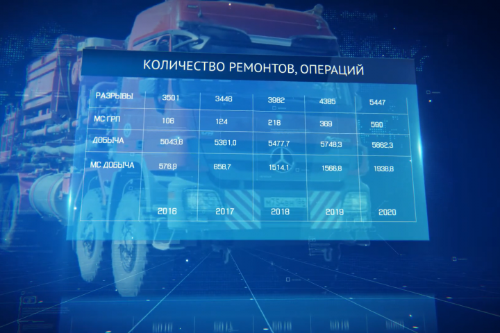 График