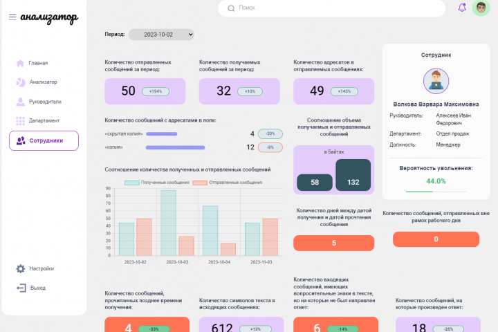 Сервис прогнозирования увольнения