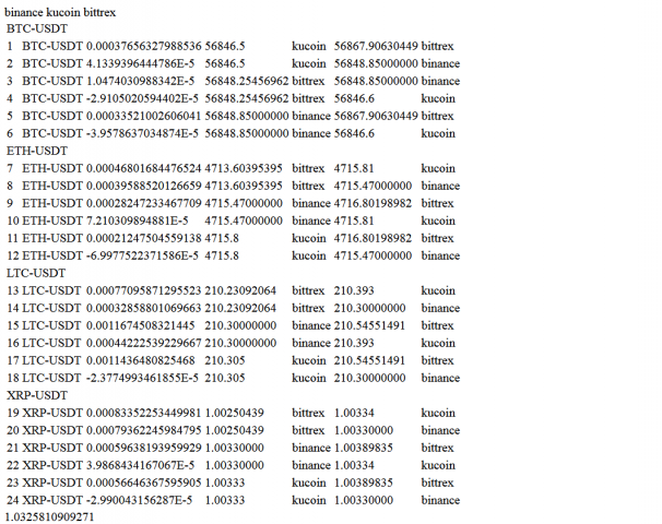 Криптобиржи