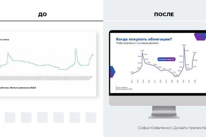 Слайд ДО и ПОСЛЕ