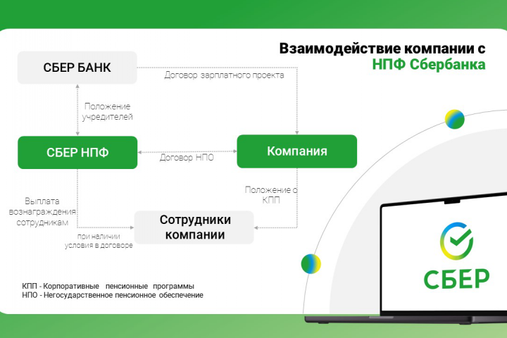 Слайд со схемой