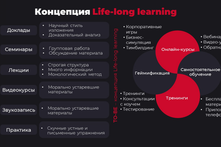 Высоконагруженный слайд