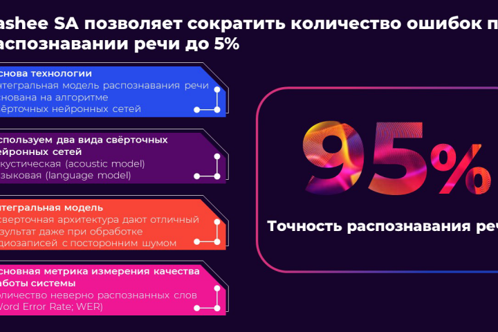 Слайд с акцентом