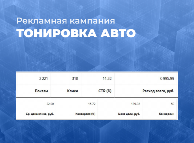 Кампания Яндекс.Директ Тонировка авто