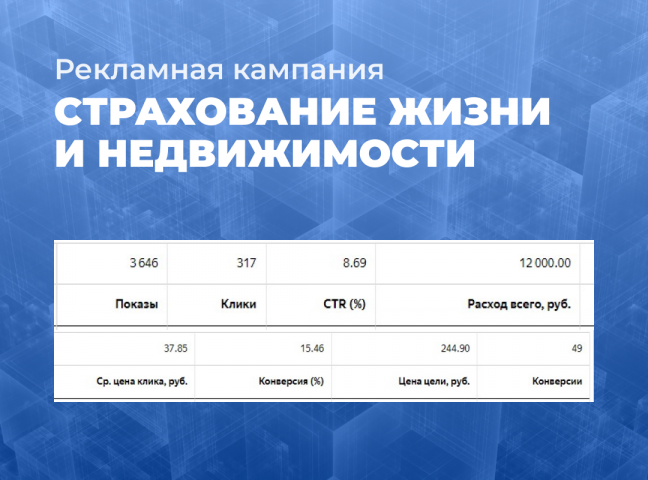 Кампания Яндекс.Директ Брокера страхования