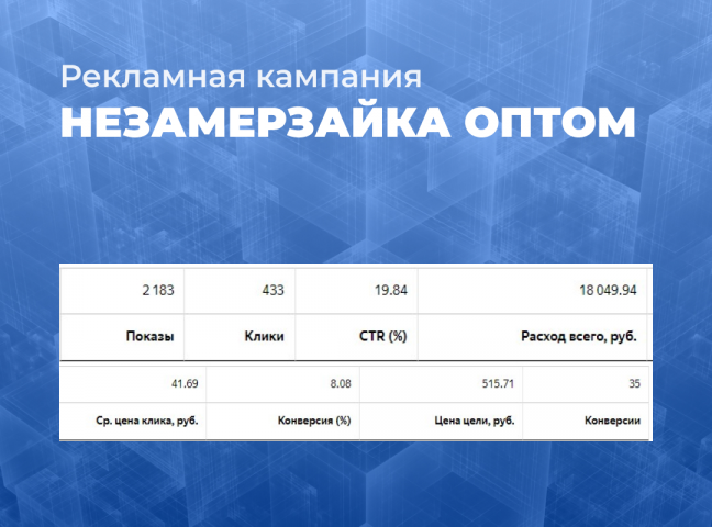 Кампания Яндекс.Директ Незамерзайка оптом