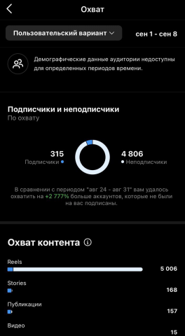 Статистика