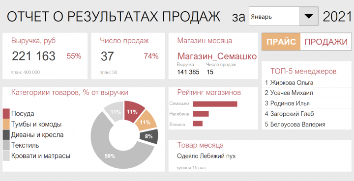 Дашборд в гугл таблицах