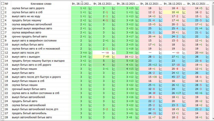 Продвижение сайта выкуп авто