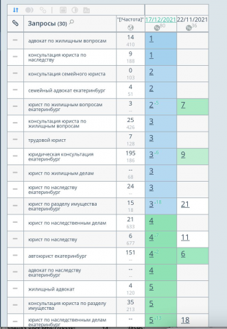 Юридические услуги