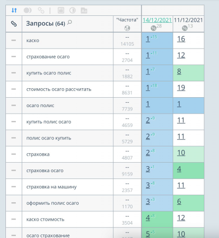Автострахование ОСАГО и КАСКО