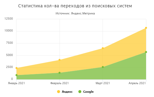 Интернет-магазин автозвука (Санкт-Петербург) 2021