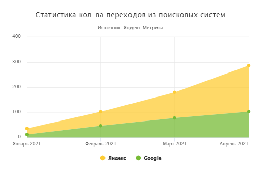 Завод профнастила (Владивосток) 2021