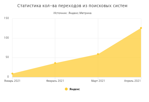 Запчасти для станочного оборудования (Санкт-Петербург) 2021