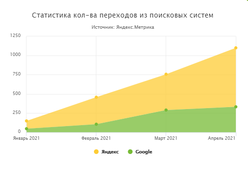 Завод металлоконструкций (Челябинск) 2021