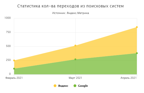 Резервуарный завод (Санкт-Петербург) 2021