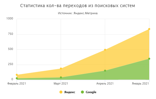 Все для маникюра и педикюра оптом (Москва) 2021