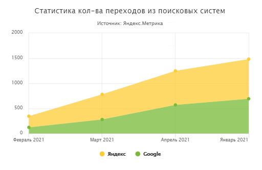 Завод семян (Краснодар) 2021