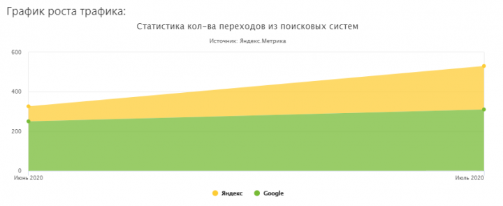 Услуги арбориста (Москва и Московская область) 2020