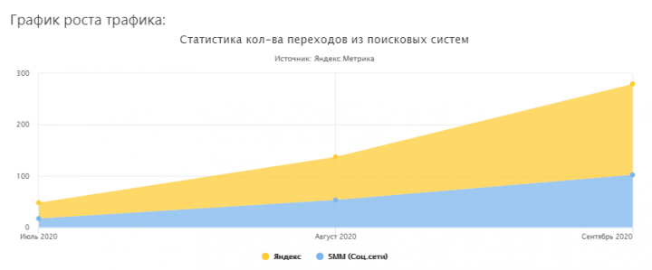 Швейное производство в Москве - PASCH