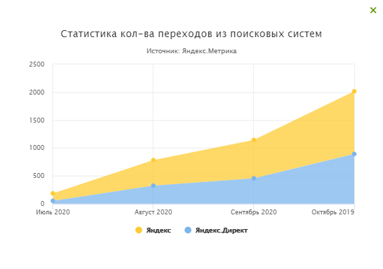 Производство противопожарных окон и дверей - ПСК-ГОСТ