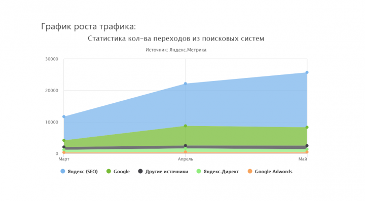 Оборудование для ресторанов и баров