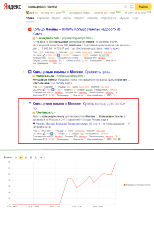 Кольцевые лампы