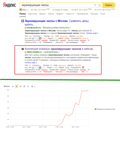 Экранирующие чехлы