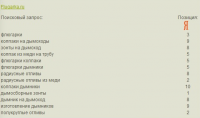 Flugarka.ru
