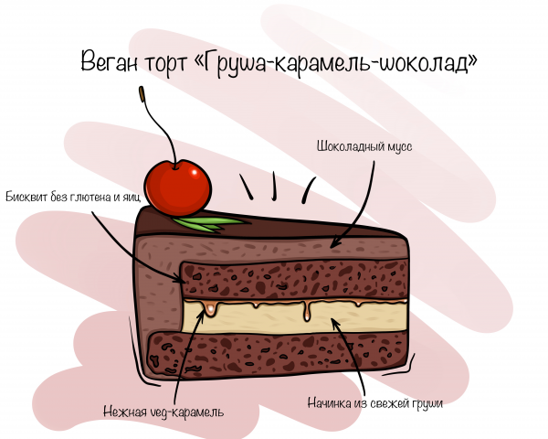 Дизайн этикетки для кондитерской