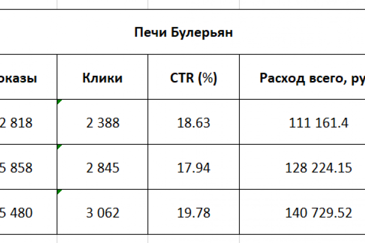 Интернет магазин по продаже печей Булерьян.
