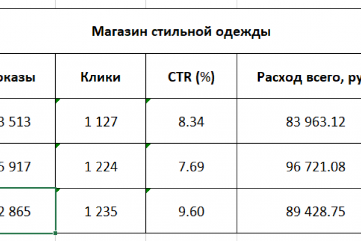 Офлайн магазин стильной одежды.