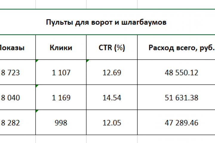 Пульты для ворот и шлагбаумов
