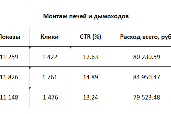 Монтаж печей и дымоходов
